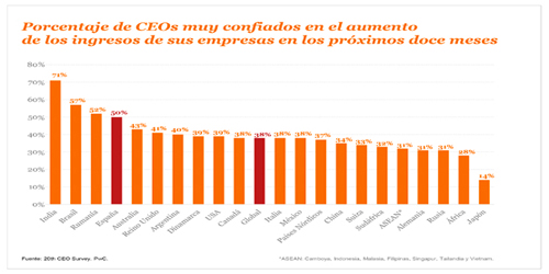 CEOS CONFIADOS INGRESOS CANAL CEO